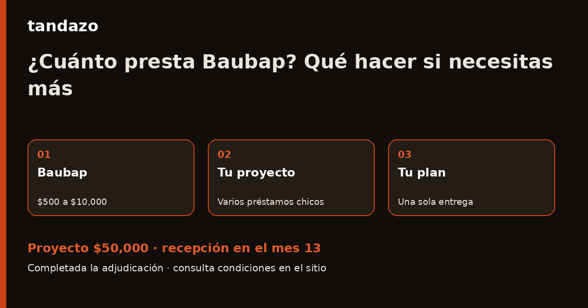 Esquema de planeación de Tandazo: ¿Cuánto presta Baubap? Hasta $10,000; qué hacer si tu proyecto es de $50,000. Recibes $50,000 en el mes 13