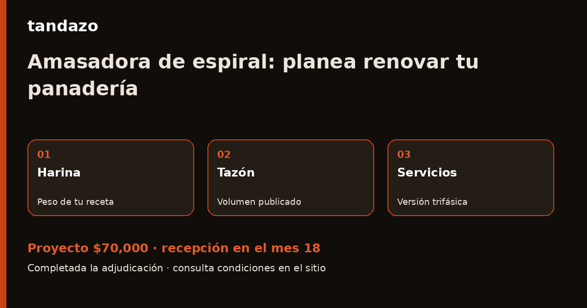 Esquema de planeación de Tandazo: Tu masa empieza aquí: planea la amasadora de espiral. Recibes $70,000 en el mes 18