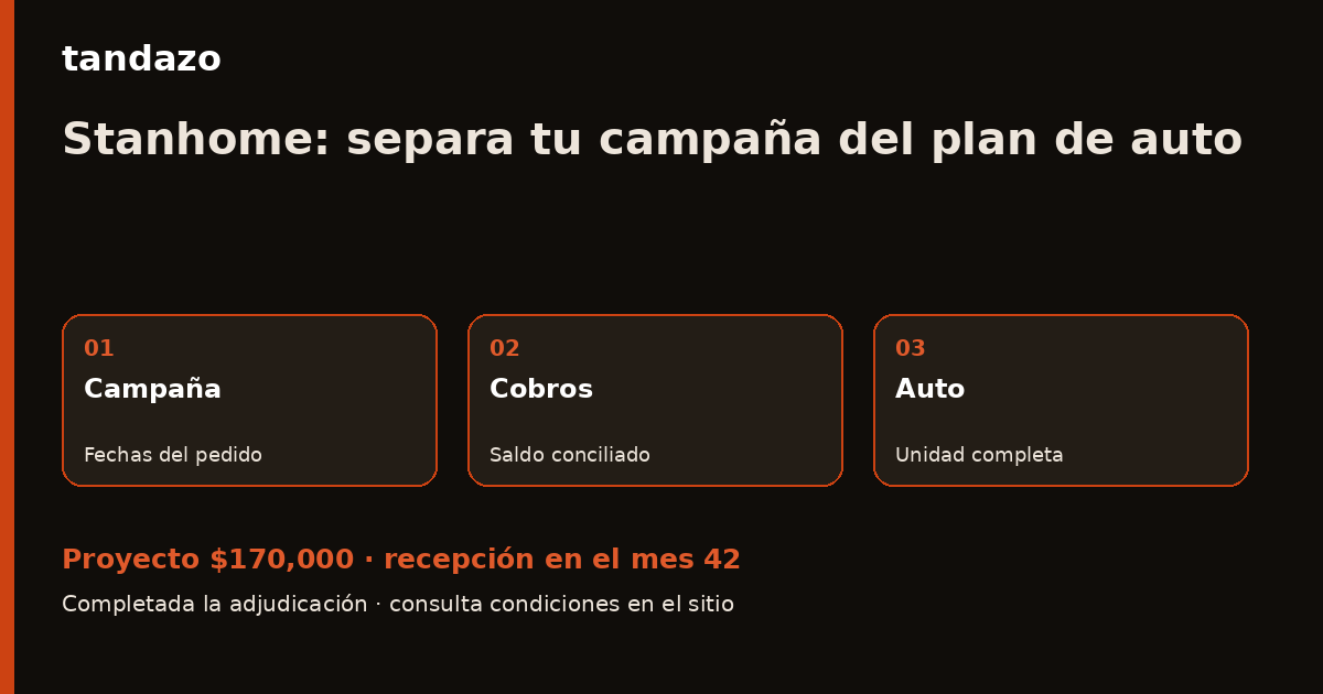 Esquema de planeación de Tandazo: Cierra tu campaña Stanhome y prepara tu auto. Recibes $170,000 en el mes 42