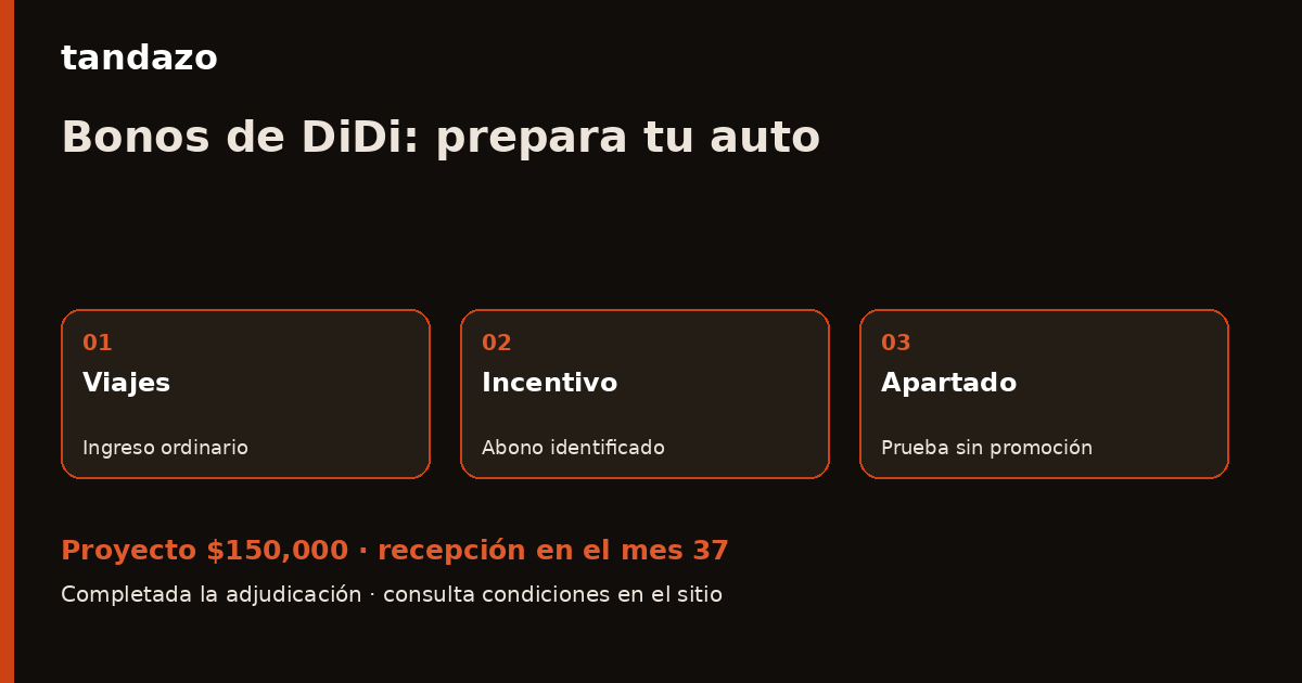 Esquema de planeación de Tandazo: Bonos de DiDi: prepara el auto desde tus viajes. Recibes $150,000 en el mes 37
