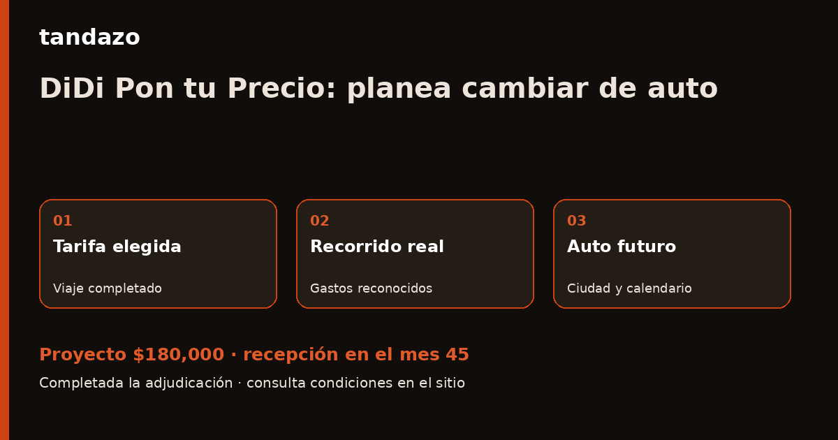 Esquema de planeación de Tandazo: Aceptas la tarifa: planea tu próximo auto. Recibes $180,000 en el mes 45