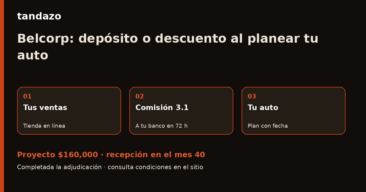 Esquema de planeación de Tandazo: Vendes Belcorp en tu tienda en línea: elige depósito o descuento antes de planear tu auto. Recibes $160,000 en el mes 40