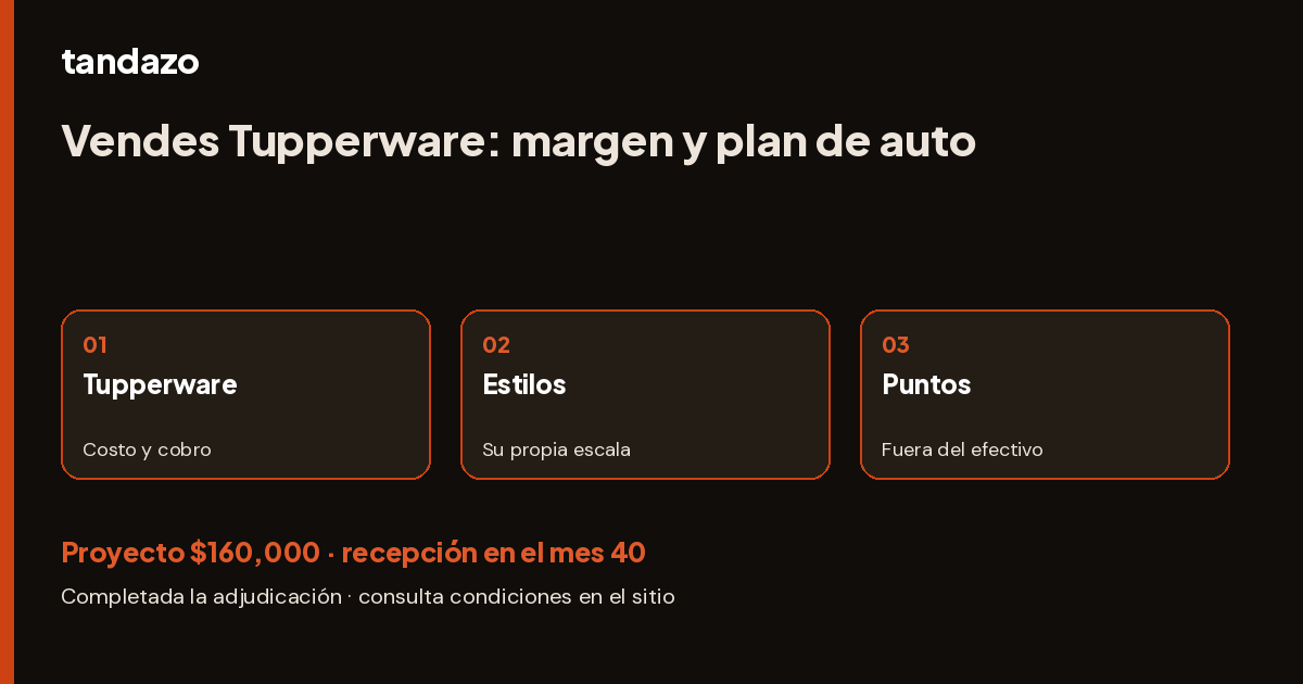 Esquema de planeación de Tandazo: Vendes Tupperware: separa margen y puntos para tu auto. Recibes $160,000 en el mes 40