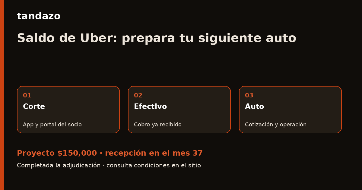 Tarjeta de Tandazo: Tu saldo de Uber y el efectivo: haz cuentas para tu siguiente auto. Recibes $150,000 en el mes 37