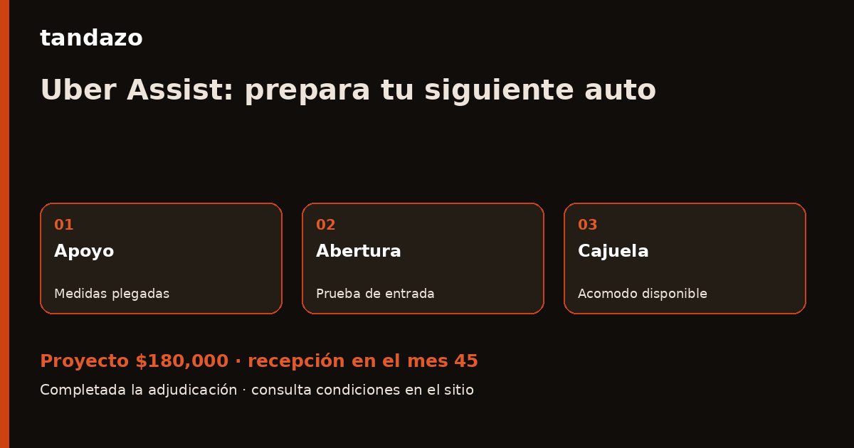 Esquema de planeación de Tandazo: Ya conduces en Uber Assist: elige el siguiente auto. Recibes $180,000 en el mes 45