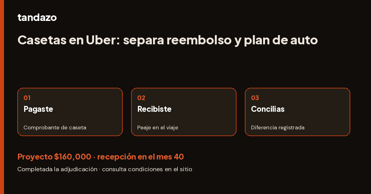 Esquema de planeación de Tandazo: Casetas en Uber: separa el reembolso para planear tu auto. Recibes $160,000 en el mes 40