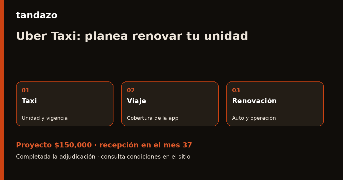 Esquema de planeación de Tandazo: Ya trabajas con Uber Taxi: prepara la renovación de tu unidad. Recibes $150,000 en el mes 37