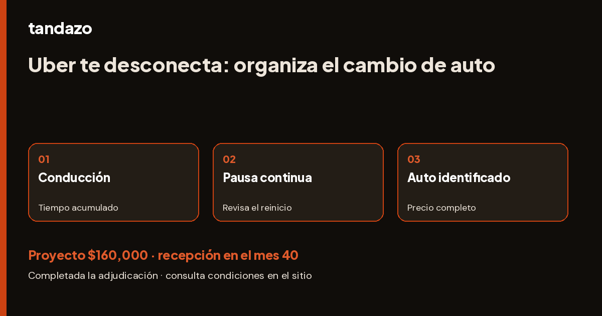 Esquema de planeación de Tandazo: Uber te desconecta por horas: organiza el cambio de auto. Recibes $160,000 en el mes 40