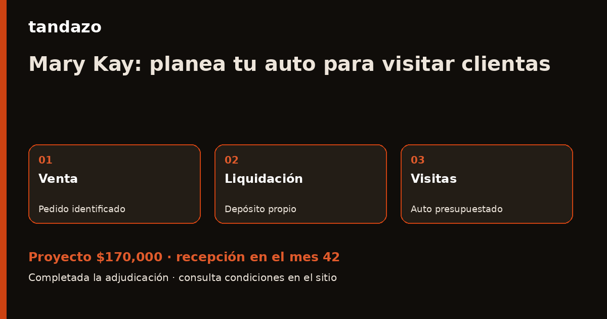 Esquema de planeación de Tandazo: Vendes Mary Kay en línea: prepara tu auto de visitas. Recibes $170,000 en el mes 42