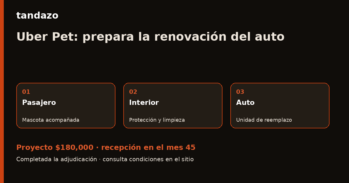 Esquema de planeación de Tandazo: Ya aceptas viajes con mascotas: planea la renovación de tu auto. Recibes $180,000 en el mes 45