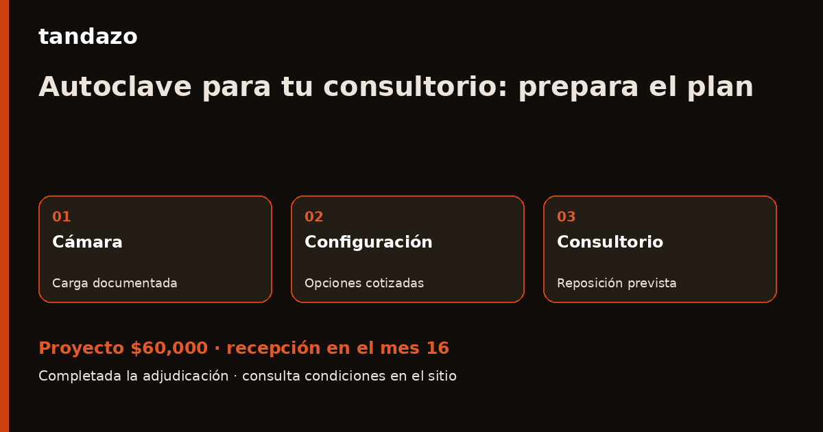 Esquema de planeación de Tandazo: Tu consultorio ya trabaja: prepara la próxima autoclave. Recibes $60,000 en el mes 16
