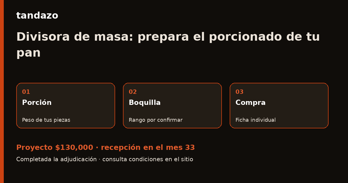 Esquema de planeación de Tandazo: Tu masa ya está lista: prepara una divisora para porcionarla. Recibes $130,000 en el mes 33