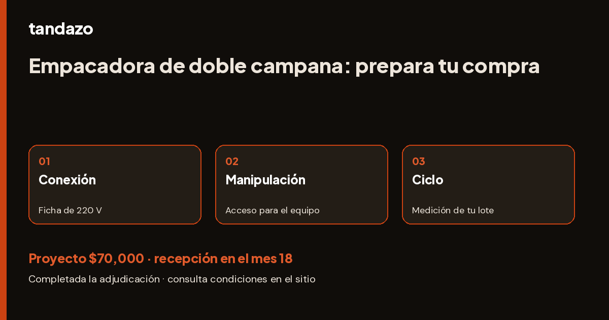 Esquema de planeación de Tandazo: Empacas al vacío: prepara el salto a doble campana. Recibes $70,000 en el mes 18