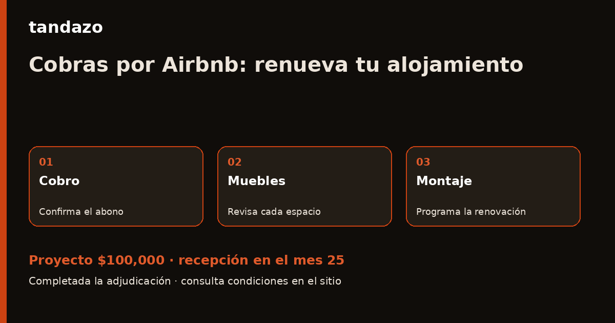Tarjeta de Tandazo: Cobras por Airbnb: prepara muebles para tu alojamiento. Recibes $100,000 en el mes 25