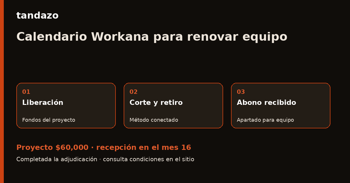 Esquema de planeación de Tandazo: Tu retiro de Workana tiene fecha: prepara la renovación. Recibes $60,000 en el mes 16
