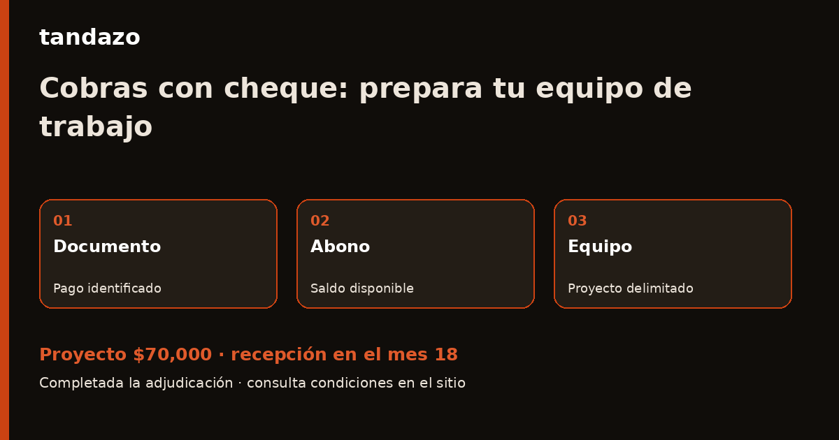 Esquema de planeación de Tandazo: El cheque ya llegó: concilia el abono para renovar equipo. Recibes $70,000 en el mes 18