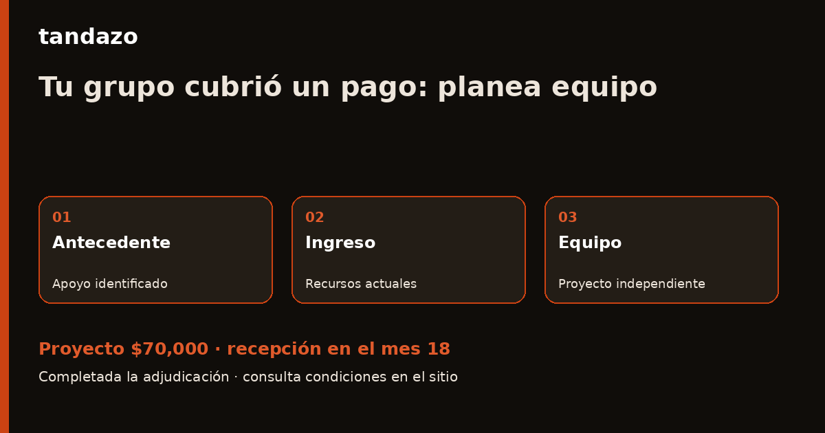 Esquema de planeación de Tandazo: Tu grupo cubrió un pago: planea equipo con tu ingreso actual. Recibes $70,000 en el mes 18