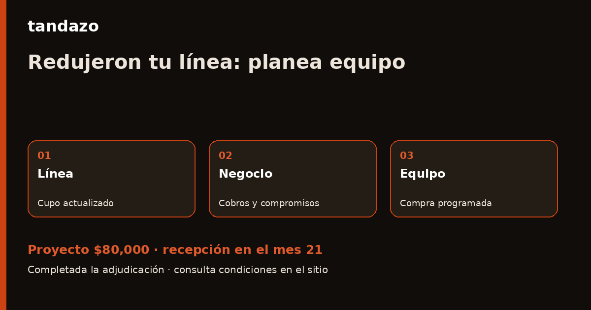 Esquema de planeación de Tandazo: Tu banco redujo el límite: prepara el equipo del negocio. Recibes $80,000 en el mes 21