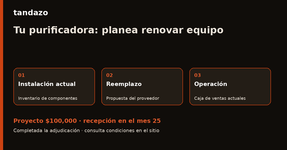 Tarjeta de Tandazo: Tu purificadora ya opera: prepara la renovación de equipo. Recibes $100,000 en el mes 25