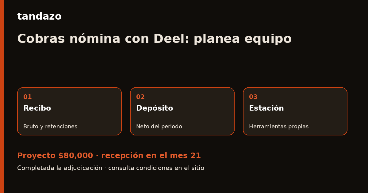 Esquema de planeación de Tandazo: Resides en México y cobras con Deel: prepara tu estación de trabajo. Recibes $80,000 en el mes 21