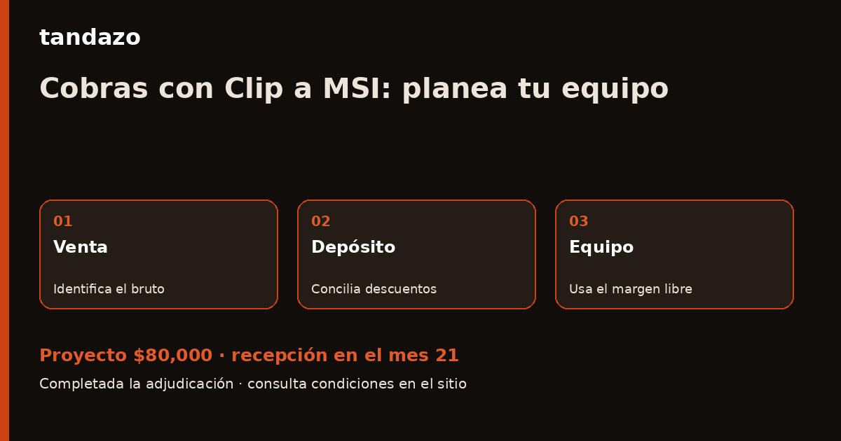 Tarjeta de Tandazo: Cobras con Clip a meses: prepara equipo desde tu depósito neto. Recibes $80,000 en el mes 21