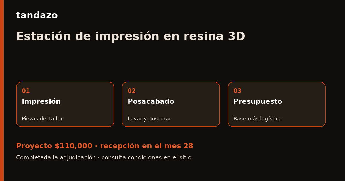 Esquema de planeación de Tandazo: Imprimes piezas en resina: prepara la estación completa. Recibes $110,000 en el mes 28