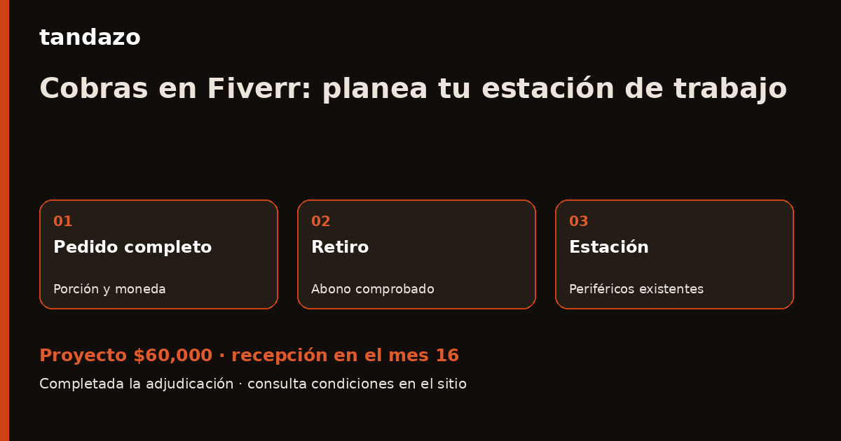 Esquema de planeación de Tandazo: Terminas pedidos: prepara tu estación de trabajo. Recibes $60,000 en el mes 16