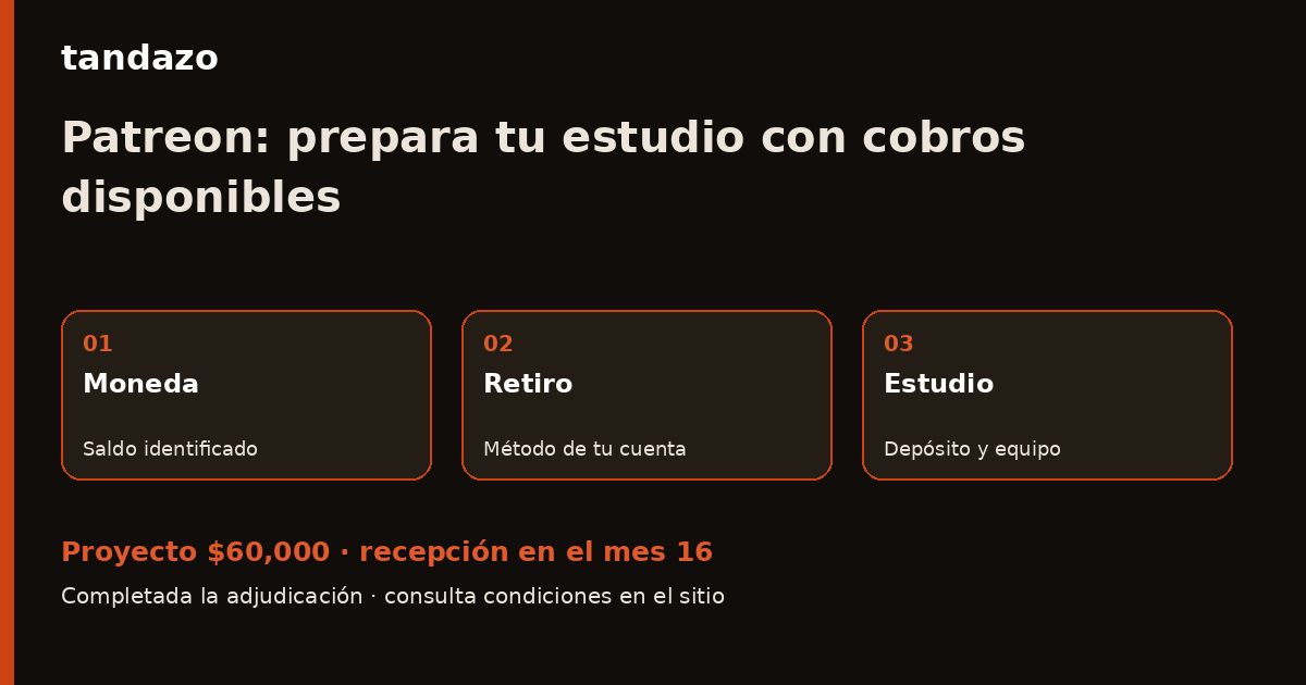 Esquema de planeación de Tandazo: Tu comunidad paga en Patreon: prepara el equipo del estudio. Recibes $60,000 en el mes 16
