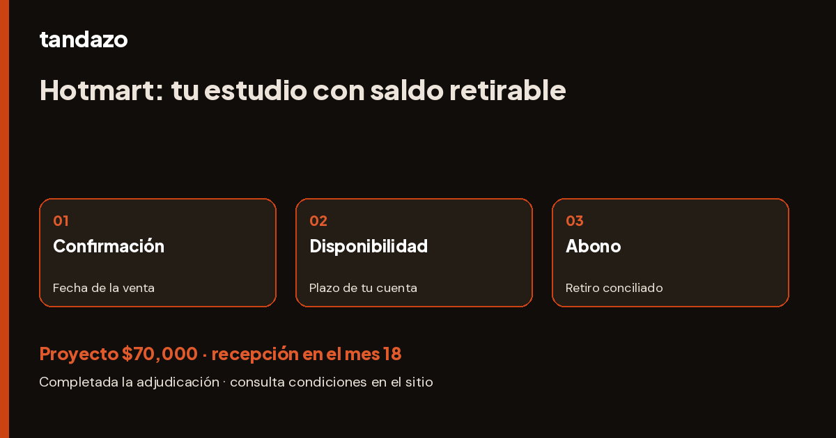 Esquema de planeación de Tandazo: Vendes cursos en Hotmart: planea tu estudio con retiros realizados. Recibes $70,000 en el mes 18