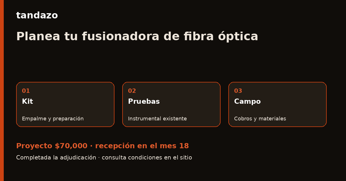 Esquema de planeación de Tandazo: Instalas fibra óptica: prepara tu propia fusionadora. Recibes $70,000 en el mes 18