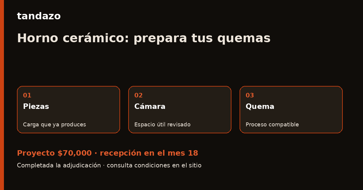 Esquema de planeación de Tandazo: Tu taller produce cerámica: prepara un horno propio. Recibes $70,000 en el mes 18