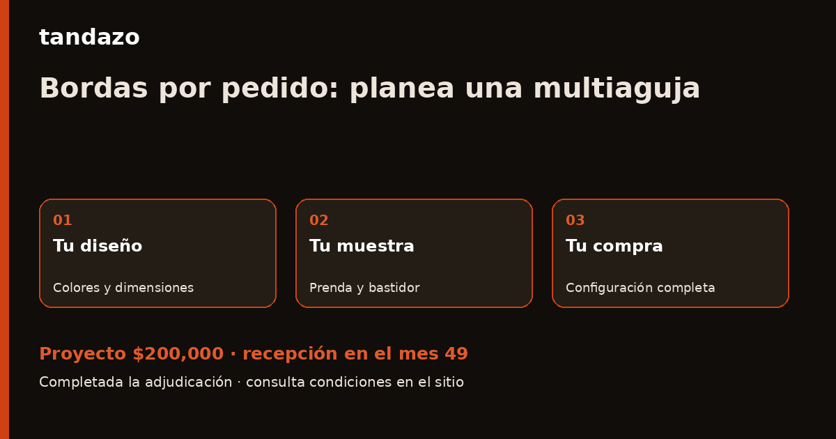 Tarjeta de Tandazo: Bordas por pedido: planea una máquina de varias agujas. Recibes $200,000 en el mes 49