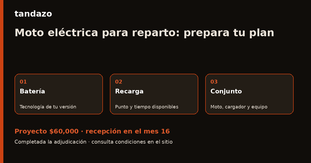 Tarjeta de Tandazo: Renueva tu moto de reparto: compara batería y recarga. Recibes $60,000 en el mes 16