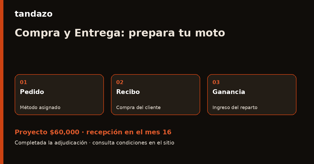 Esquema de planeación de Tandazo: Haces Compra y Entrega: separa mercancía y proyecto de moto. Recibes $60,000 en el mes 16