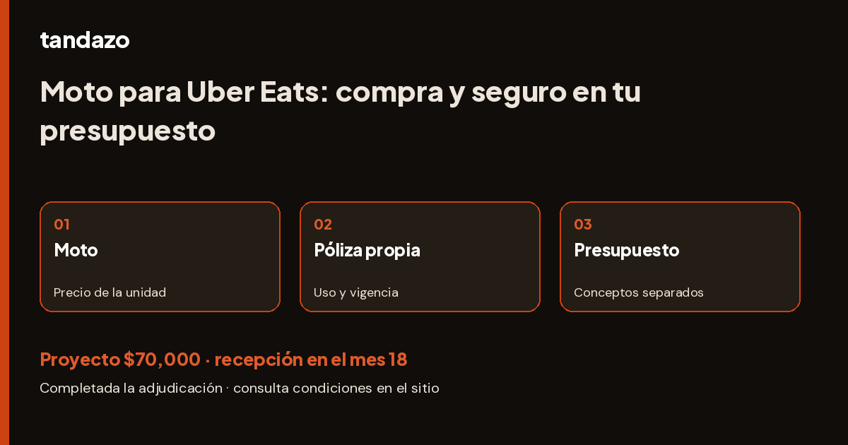 Esquema de planeación de Tandazo: Moto para Uber Eats: presupuesta compra y póliza propia. Recibes $70,000 en el mes 18