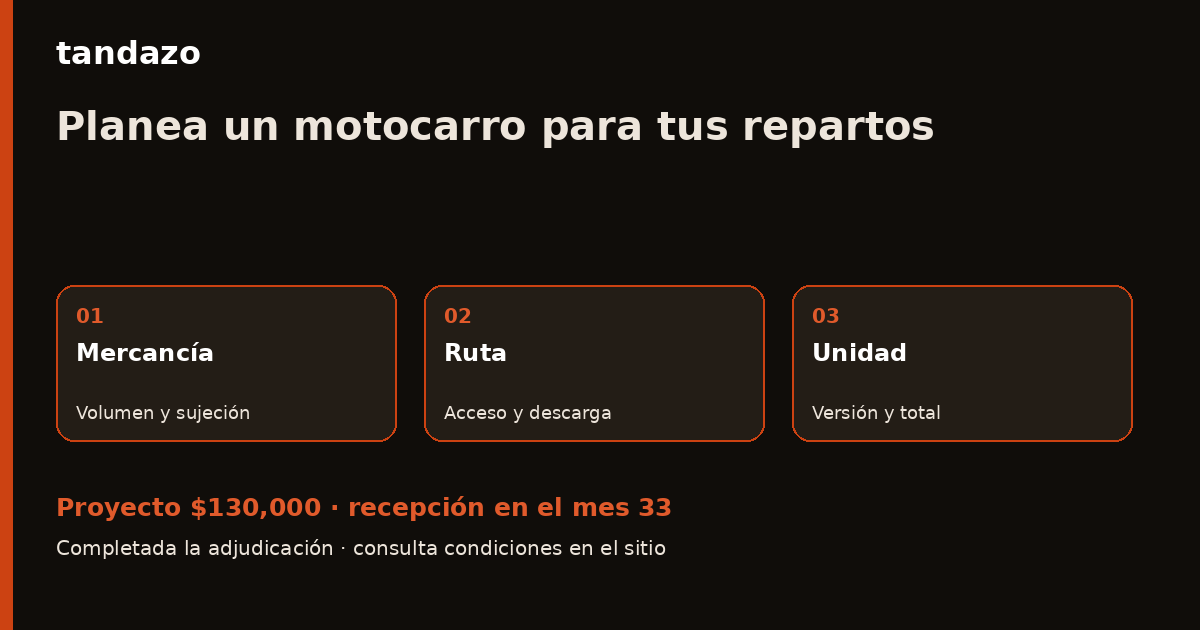 Esquema de planeación de Tandazo: Repartes mercancía: prepara un motocarro para tus rutas. Recibes $130,000 en el mes 33