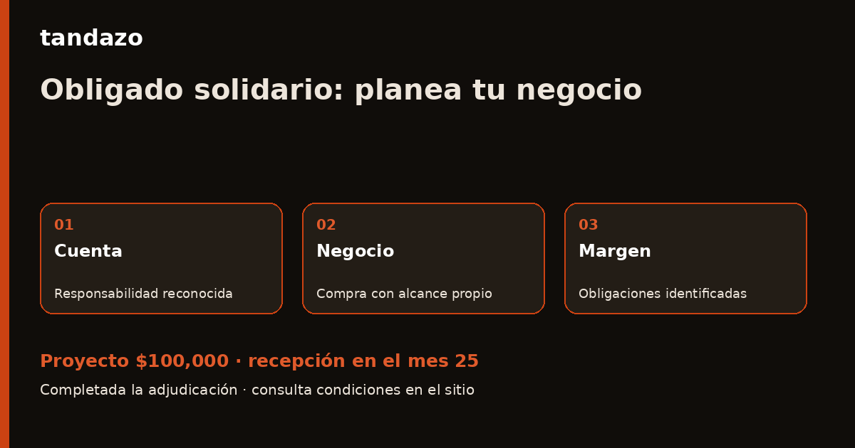 Tarjeta de Tandazo: Eres obligado solidario: organiza el proyecto de tu negocio. Recibes $100,000 en el mes 25