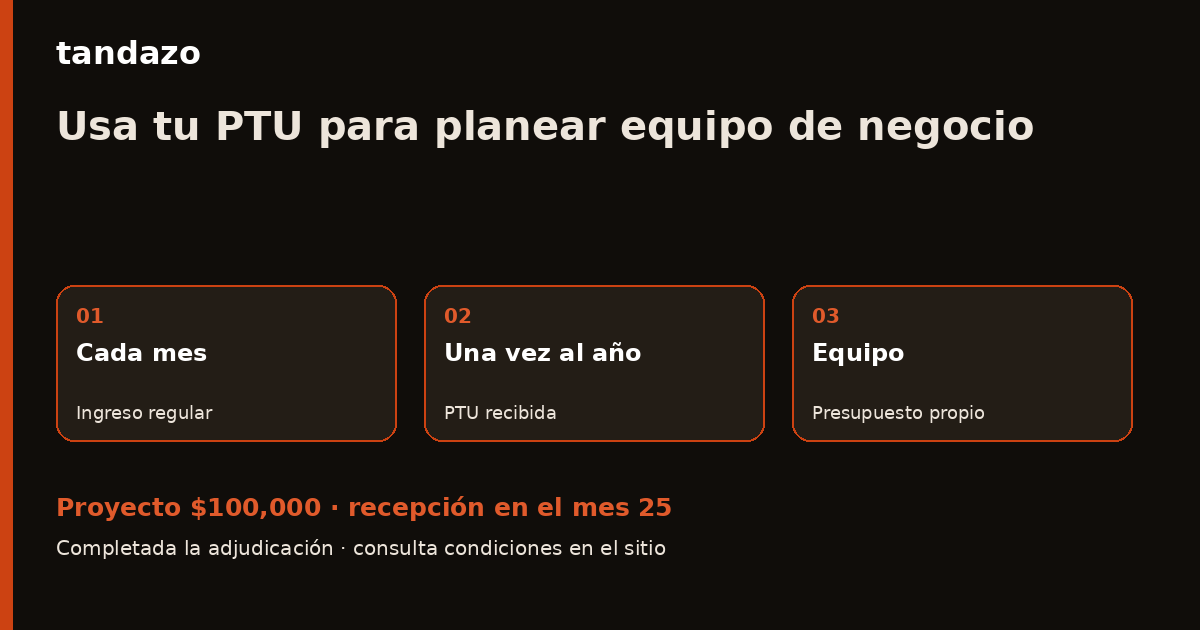 Tarjeta de Tandazo: Cobras utilidades una vez al año: prepara el equipo de tu negocio. Recibes $100,000 en el mes 25