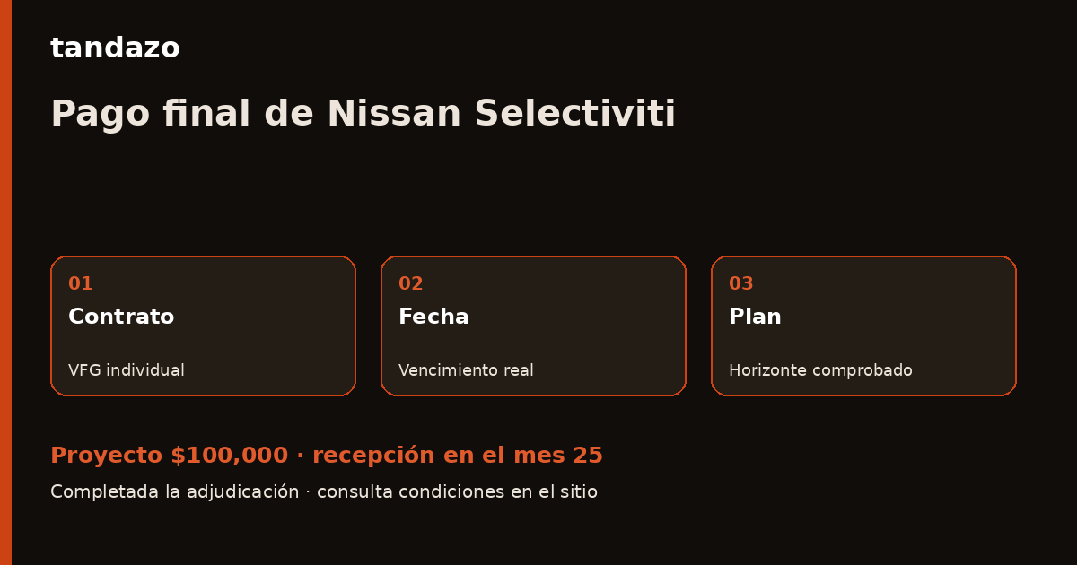 Esquema de planeación de Tandazo: Quieres conservar tu Nissan: prepara el pago final. Recibes $100,000 en el mes 25