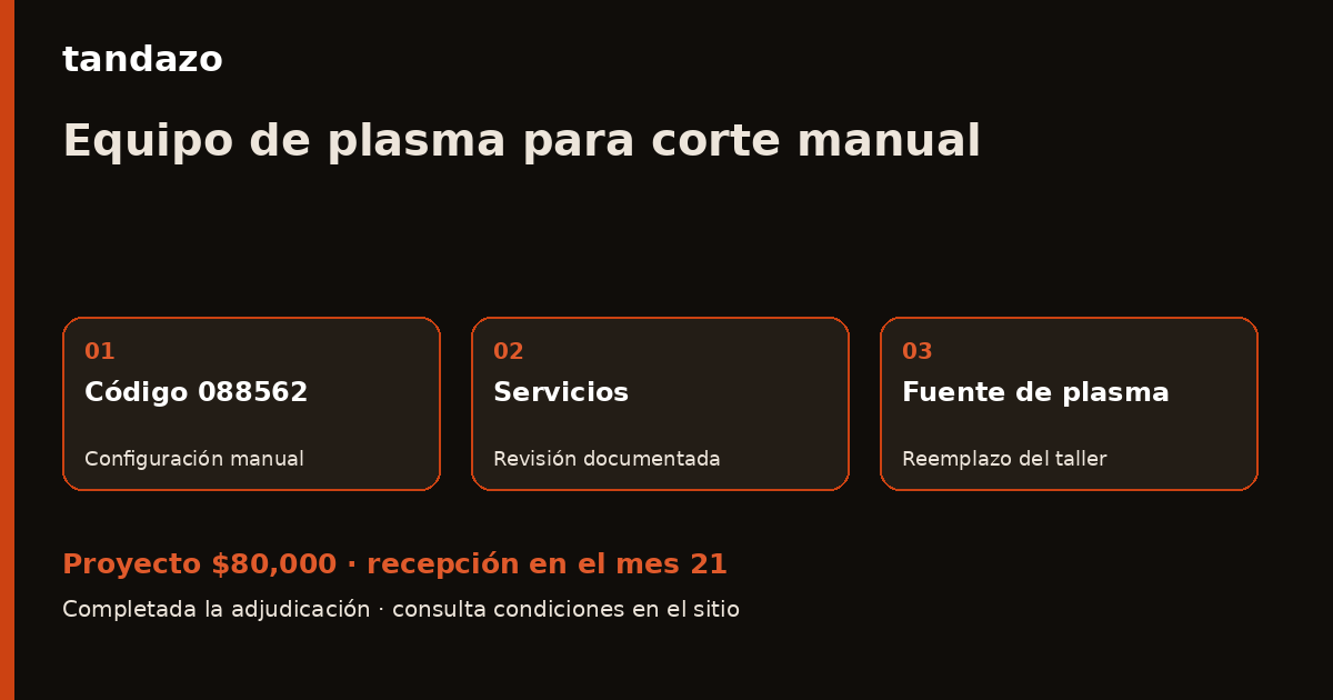 Esquema de planeación de Tandazo: Cortas metal a mano: prepara tu equipo de plasma. Recibes $80,000 en el mes 21