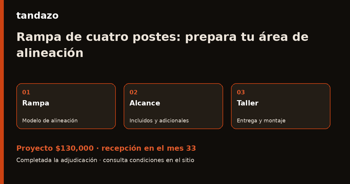Esquema de planeación de Tandazo: Ya haces alineación: prepara tu rampa de cuatro postes. Recibes $130,000 en el mes 33