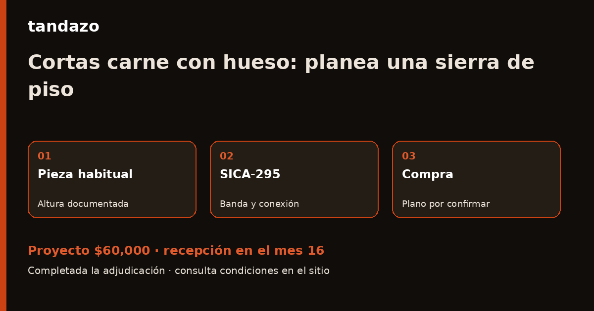 Esquema de planeación de Tandazo: Conoces tus cortes: elige la sierra de piso. Recibes $60,000 en el mes 16