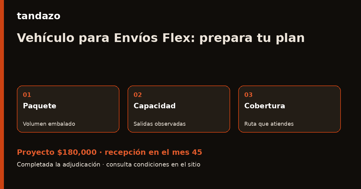 Esquema de planeación de Tandazo: Entregas tus ventas con Flex: prepara tu vehículo. Recibes $180,000 en el mes 45