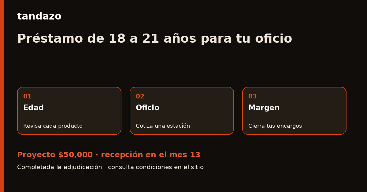 Tarjeta de Tandazo: Tienes de 18 a 21 años y ya trabajas: prepara equipo profesional. Recibes $50,000 en el mes 13