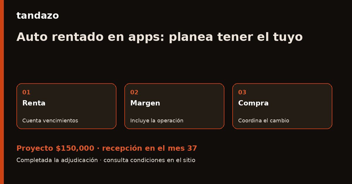 Tarjeta de Tandazo: Manejas un auto rentado: pon fecha a tu proyecto propio. Recibes $150,000 en el mes 37