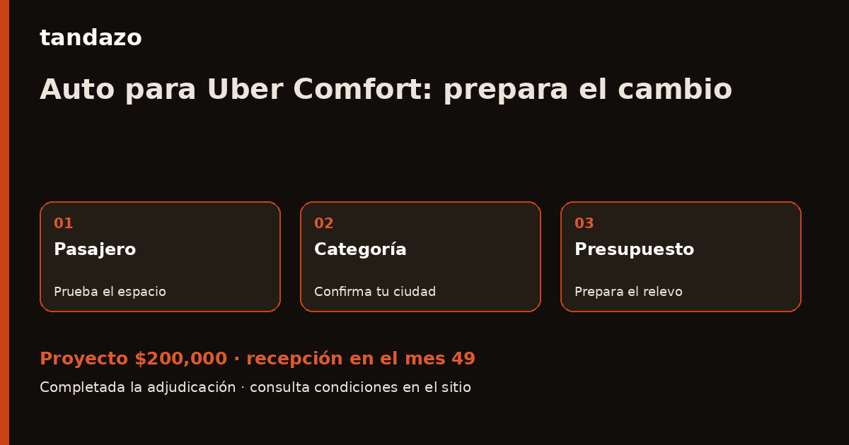 Tarjeta de Tandazo: Quieres pasar a Uber Comfort: elige desde la experiencia del pasajero. Recibes $200,000 en el mes 49