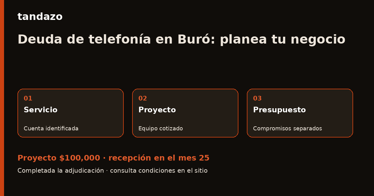 Tarjeta de Tandazo: Aparece una cuenta de telefonía en tu Buró: prepara equipo para tu negocio. Recibes $100,000 en el mes 25