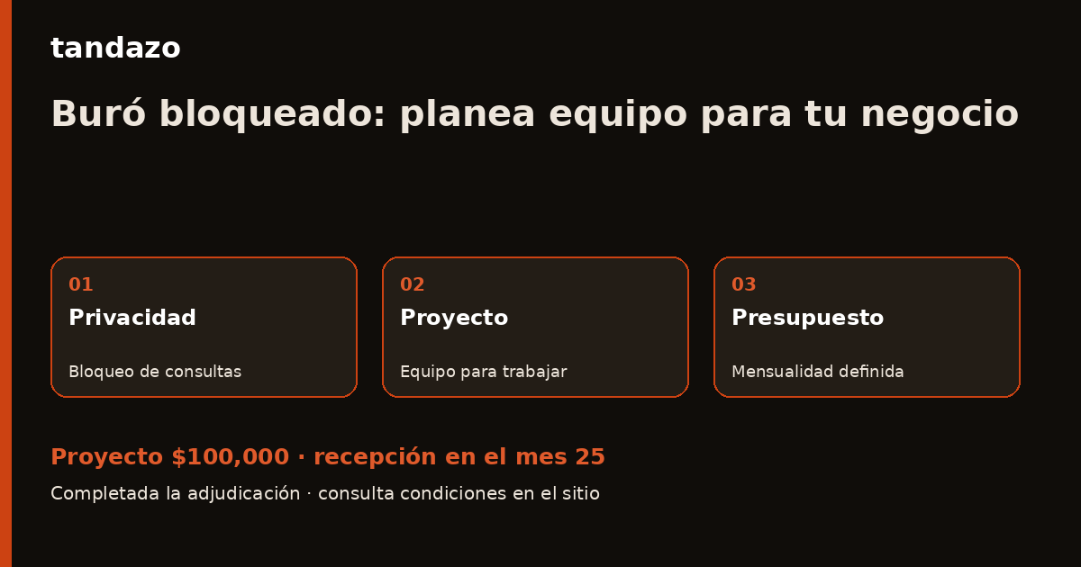 Tarjeta de Tandazo: Bloqueaste tu Buró por seguridad: prepara el equipo de tu negocio. Recibes $100,000 en el mes 25