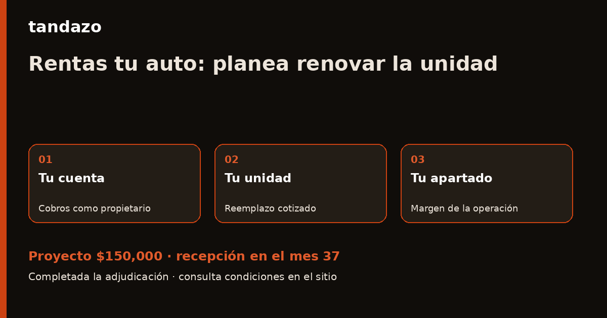 Tarjeta de Tandazo: Rentas tu auto a otro conductor: prepara la renovación. Recibes $150,000 en el mes 37
