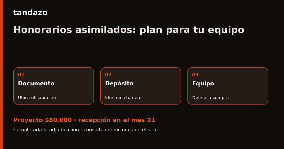 Tarjeta de Tandazo: Cobras honorarios asimilados: organiza tu siguiente equipo. Recibes $80,000 en el mes 21